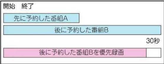 TCL 65Q815 - 録画の予約優先処理について - 1