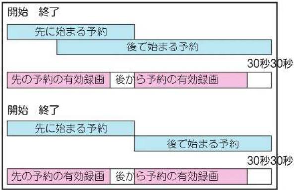 TCL 65Q815 - 2つの予約が重なったとき - 1