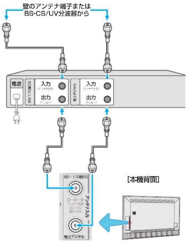 TCL 65Q815 - 録画機器を経由する場合 - 1