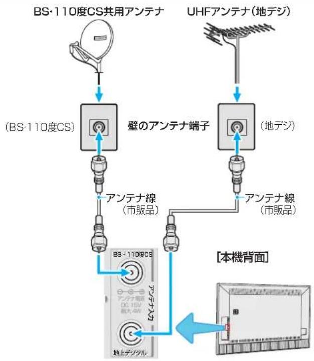 TCL 65Q815 - アンテナを接続する - 2