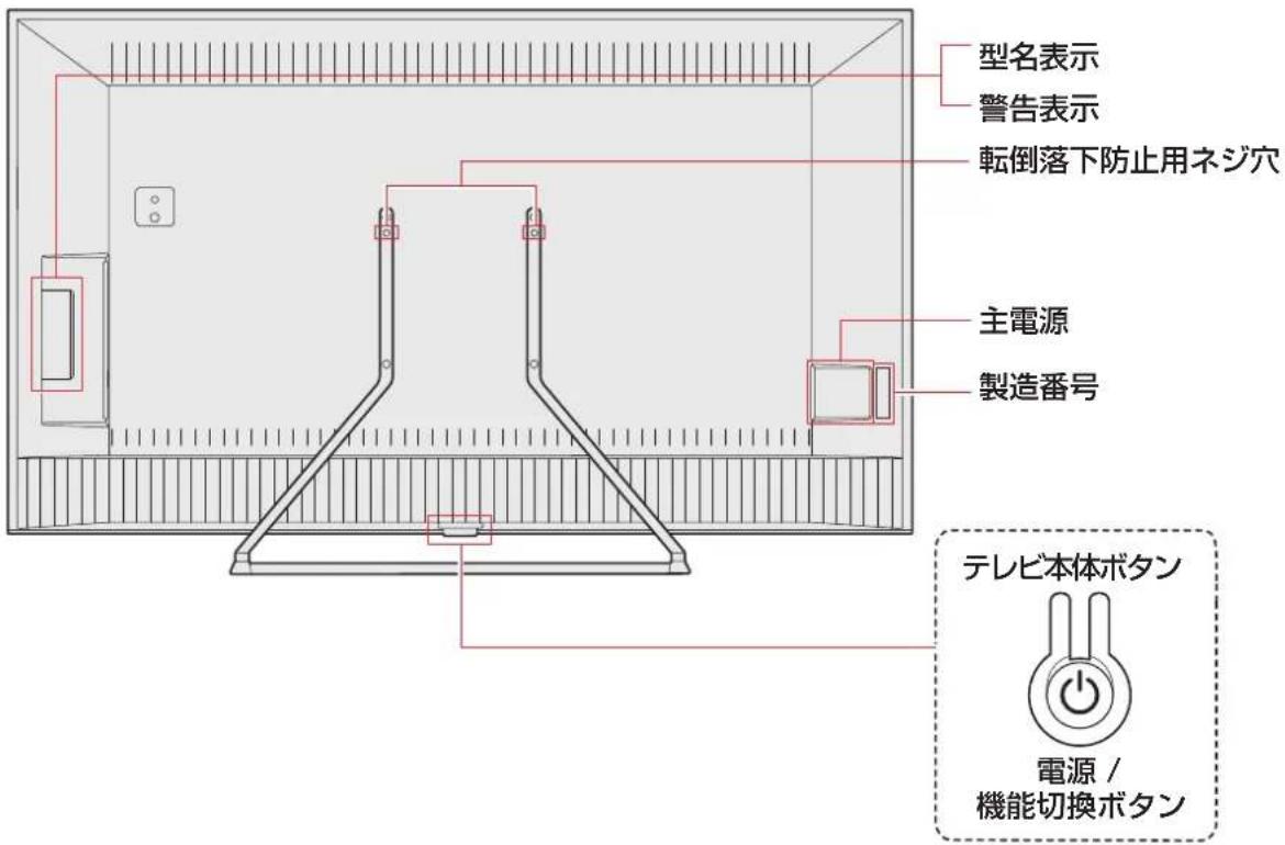 TCL 65Q815 - 各部のなまえ - 2