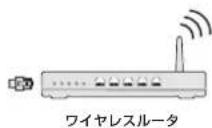 TCL 65Q815 - 無線ネットワークに接続するとき - 2
