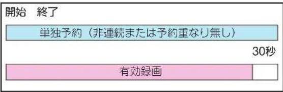 TCL 65Q815 - 予約録画の開始と終了について - 1