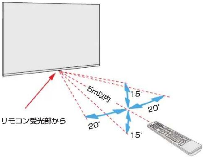TCL 65Q815 - 電池カバーを開けます。 - 4