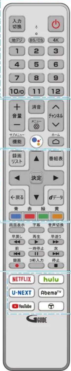 TCL 65Q815 - リモコン - 25