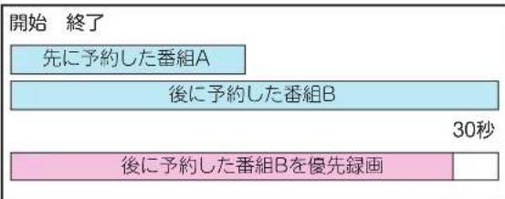 TCL 65C636 - 録画の予約優先処理について - 1