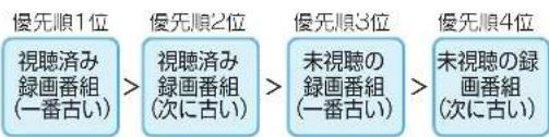 TCL 65C636 - 自動削除設定 - 1