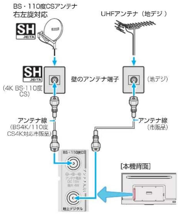 TCL 65C636 - 一戸建て住宅(個別アンテナによる受信) - 1