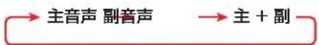 TCL 65C636 - 音声を切り換える - 1