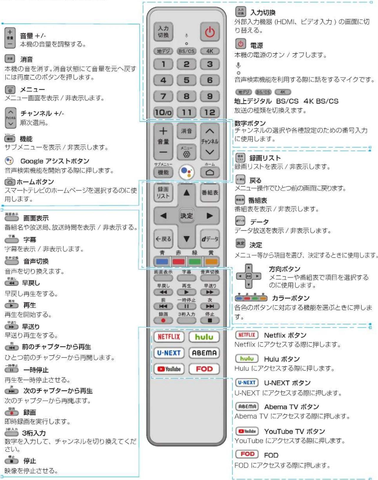 TCL 65C636 - リモコン - 1