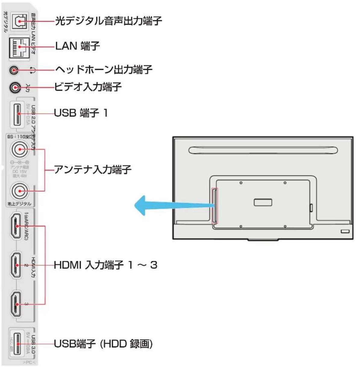 TCL 65C636 - 入出力端子 - 1