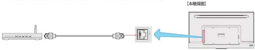 TCL 65C636 - 有線ネットワークに接続する場合 - 1