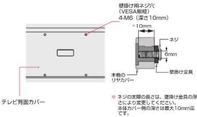 TCL 65C636 - 壁かけでご使用 - 3