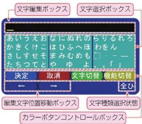 TCL 65C636 - ソフトウェアキーボードの使い方 - 1