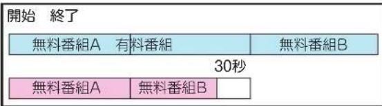 TCL 65C636 - 即時録画または日時指定録画時の処理説明 - 1