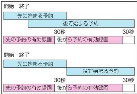 TCL 65C636 - 2つの予約が重なったとき - 1
