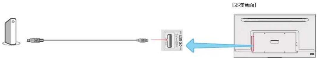 TCL 65C636 - USB ハードディスク接続例 - 1