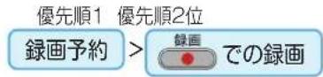 TCL 65C636 - 録画予約が最優先 - 1