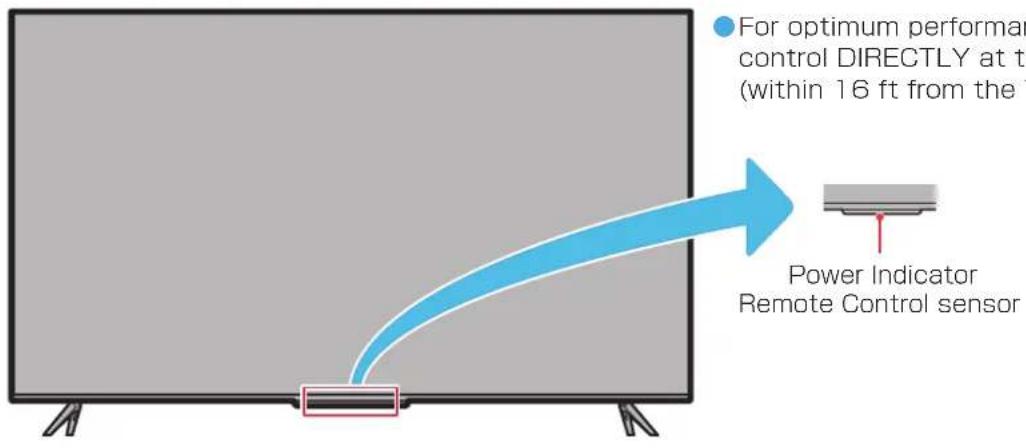 TCL 65C636 - Simple English Guide - 1