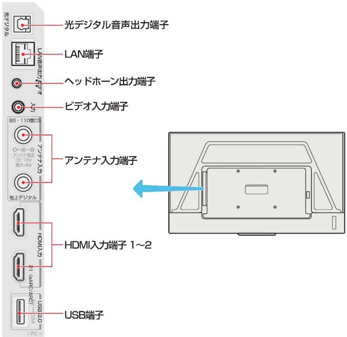 TCL 65C636 - 入出力端子 - 1