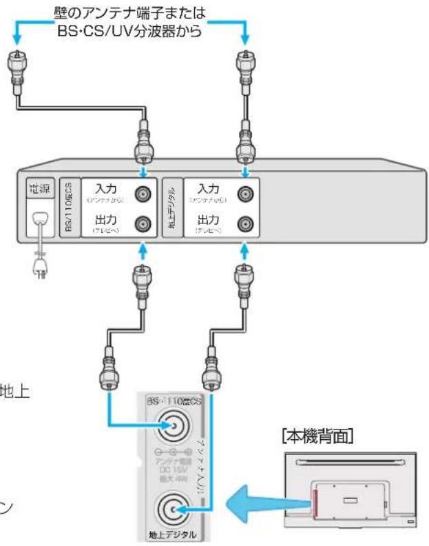 TCL 65C636 - 録画機器を経由する場合 - 1