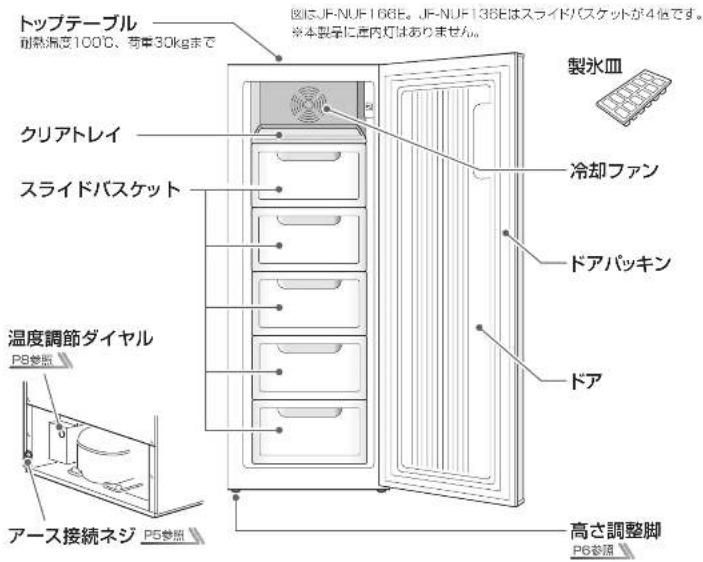 トップテーブル 耐熱温度100℃、荷重30kgまで クリアトレイ スライドバスケット 温度調節ダイヤル P8参照 アース接続ネジ P5参照 製氷皿 冷却ファン ドアパッキン ドア 高さ調整脚 P6参照