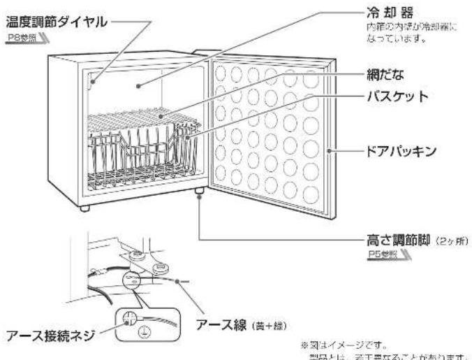 温度調節ダイヤル PB参照 冷却器 内窩の内窩が冷処器になっています。 網だな パスケット ドアパッキン 高さ調節脚(2ヶ所) PB参照 アース接続ネジ アース線(黄+緑) ※調はイメージです。 製品とは、若干異なることがあります。