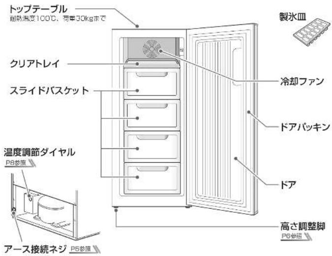 トップテーブル 耐熱温度100℃、苛車30kgまで クリアトレイ スライドバスケット 温度調節ダイヤル PB参照 アース接続ネジ P5参照 製水皿 冷却ファン ドアパッキン ドア 高さ調整脚 PB参照