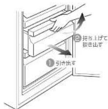 ① 引出出を ② 接上上げて 抜き出を