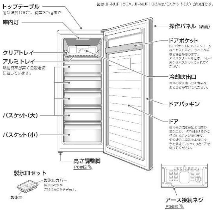トップテーブル 耐熱温度100℃、有車80kgまで 庫内灯 クリアトレイ アルミトレイ 熱低専率が高く急凍冷凍に送しています。 バスケット(大) バスケット(小) 高さ調整脚 P6参照 製氷皿セット 製氷皿カバー 製氷皿の水が こいれるのを送ります。 操作パネル(表面) ドアポケット ドアポケットにアイスクリームなどを入れると、やわらがくなる場合があります。 アイスクリームなどは、プレイまでにバスケットに入れてくれたい。 冷却吹出口 冷凍の板子出し、口を含めなどを含きがないください。 ドアパッキン ドア 産内外の塩竜盘により圧力室をエリ、ドアを開けるのに歩くせることがあります。その場内に完成する本体に片手を考えて、ゆっくりとアを向けてください。 アース接続ネジ P5参照