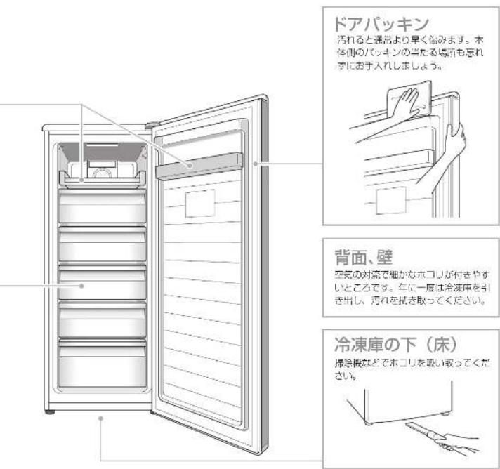 ドアパッキン 汚れると湯吊より早く傷きます。本体側のパッキンの当たる場所も忘れずにお手入れしましょう。 背面、壁 空気の対流で細かな木コリが付きやすいところです。年に一層は冷凍庫を引き出し、汚れを拭き取ってください。 冷凍庫の下(床) 掃除機などで木コリを取り扱ってください。