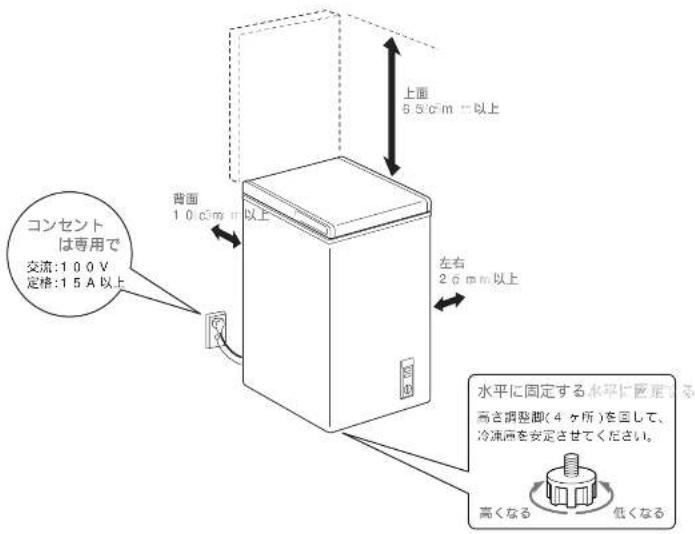 コンセント は専用で 交流:100 V 定格:15 A 以上 背面 10 cm m 以上 上面 6.5 cm m 以上 左右 2.6 mm 以上 水平に固定する水平に固定する 高さ調圧脚(4 斤所)を図して、 冷凍庁を安定させてください。 高くなる 低くなる