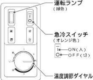 運転ランプ (绿色) 急冷スイッチ (オレンジ色) ON(入) OFF(切) 温度調節ダイヤル