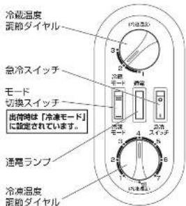 冷蔵温度 暖的ダイヤル 急冷スイッチ モード 切換スイッチ 此時時は「冷凍モード」に設定されています。 通電ランプ 冷凍温度 暖的ダイヤル