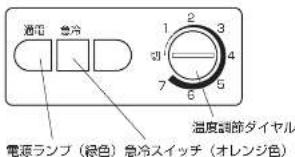 通電 急冷 1 2 3 切 4 7 5 6 温度調節ダイヤル 電源ランプ(緑色) 急冷スイッチ(オレンジ色)