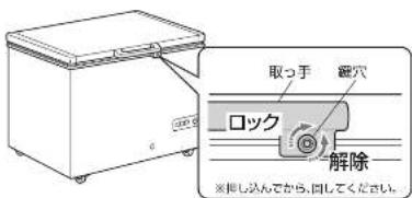 取っ手 鋤穴 ロック 解除 ※排し込んでから、同してください。