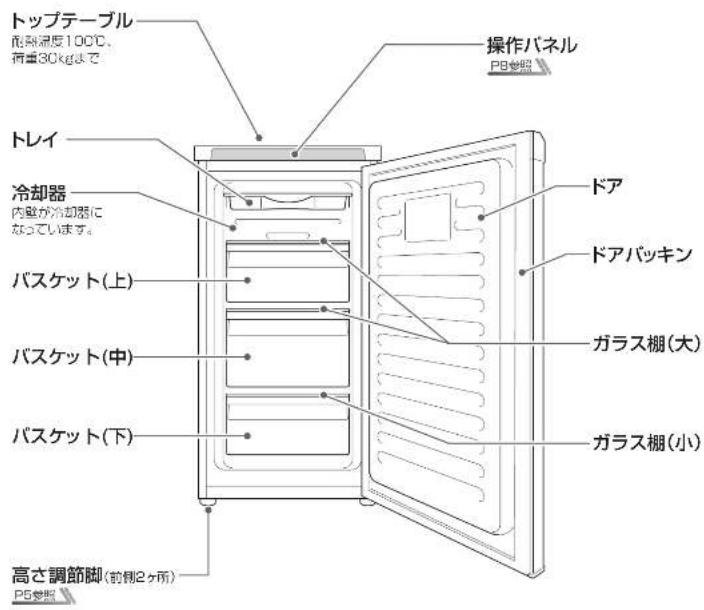 トップテーブル 耐熱温度100℃， 荷重30kgまで 操作パネル PB参照 トレイ 冷却器 内壁が冷却器に なっています。 バスケット(上) バスケット(中) バスケット(下) 高さ調節脚(前側2ヶ所) PB参照 ドア ドアパッキン ガラス棚(大) ガラス棚(小)