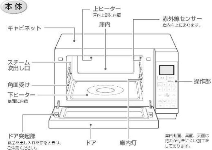 HAIER JM-SNFVH24A - 各部のなまえ つづき - 1