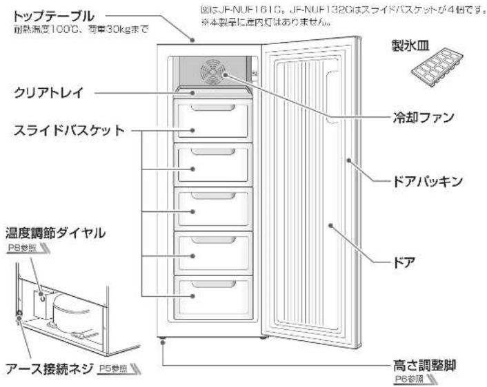 HAIER JF-NUF132G - 各部のなまえ - 1