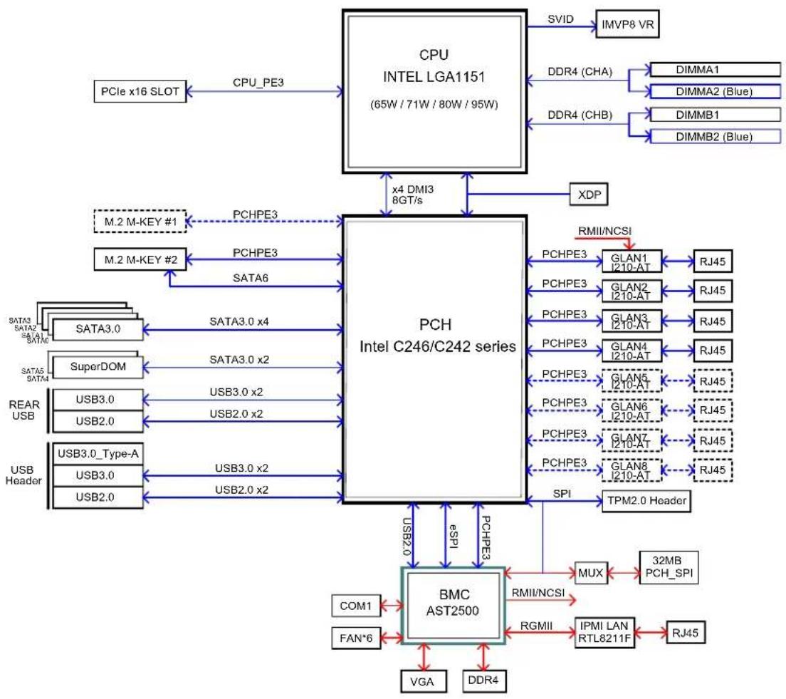 Supermicro SuperServer 1019C-FHTN8 - System Block Diagram - 1