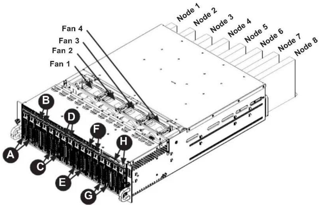 Supermicro SuperServer 5038MR-H8TRF - 6-4 Corresponding Nodes, Fans and Hard Drives - 1