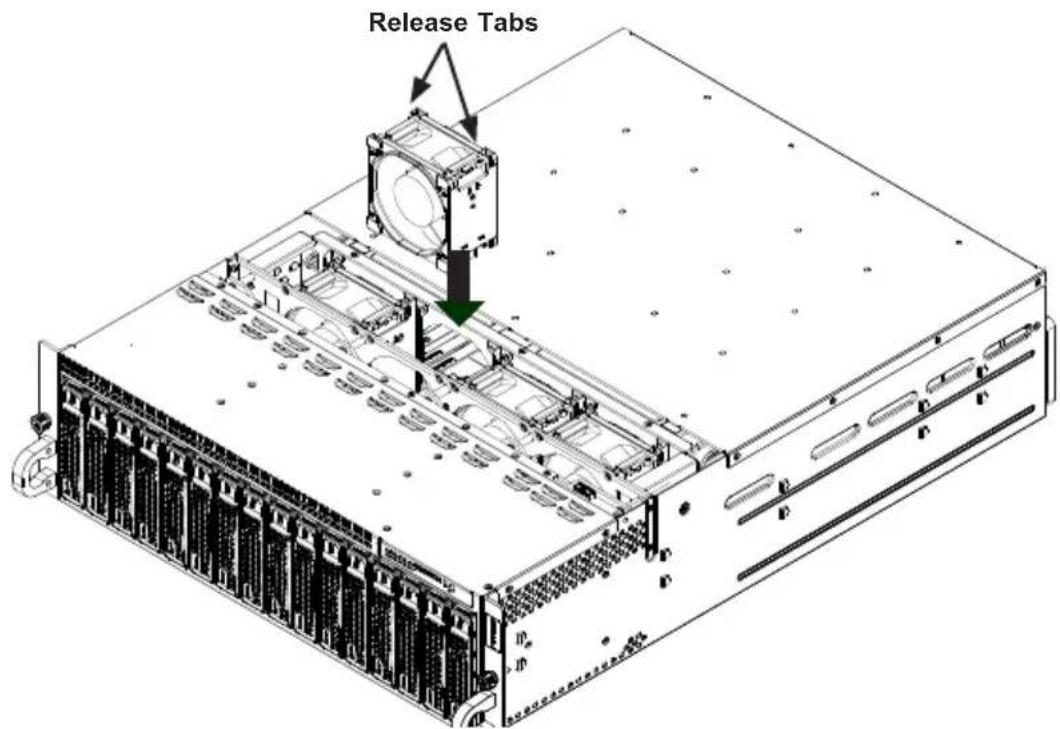 Supermicro SuperServer 5038MR-H8TRF - Replacing a System Fan - 1