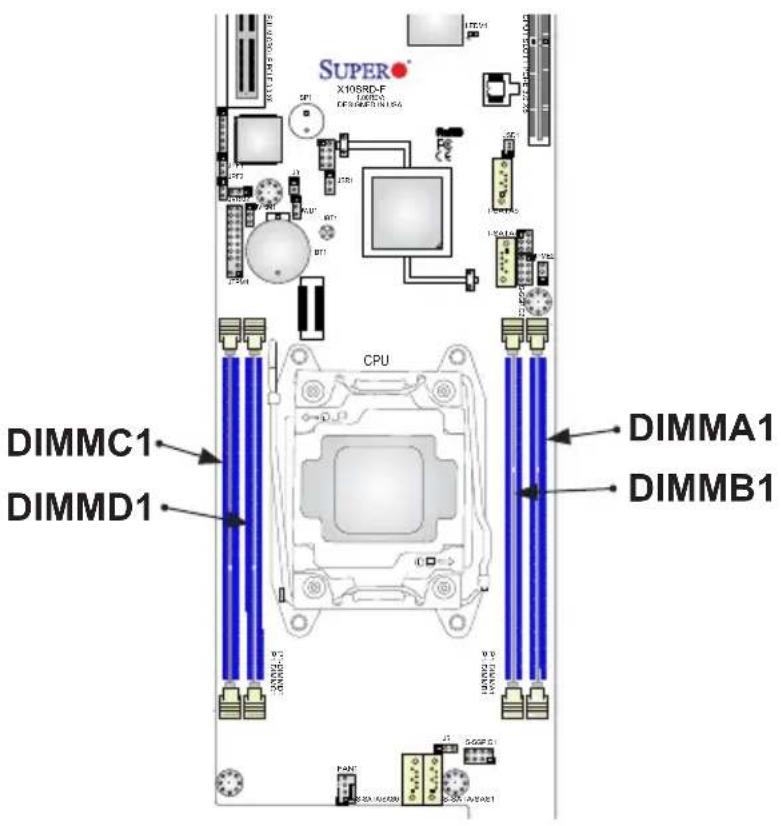 Supermicro SuperServer 5038MR-H8TRF - Memory Population Guidelines - 1