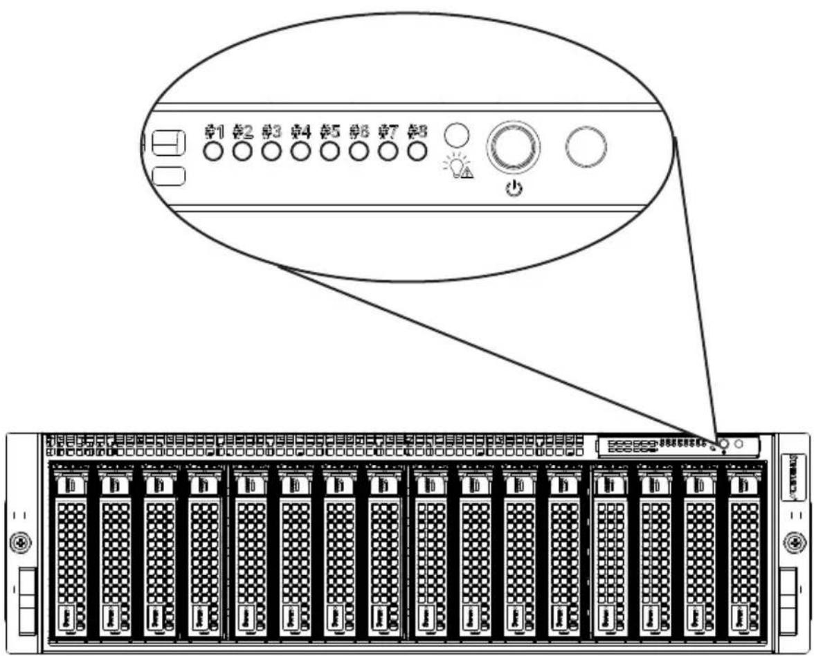 Supermicro SuperServer 5038MR-H8TRF - 3-1 Overview - 1