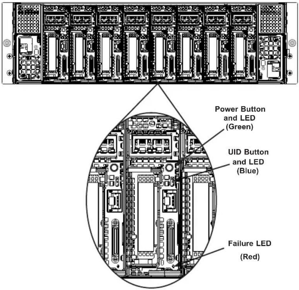 Supermicro SuperServer 5038MR-H8TRF - Status LEDs - 1