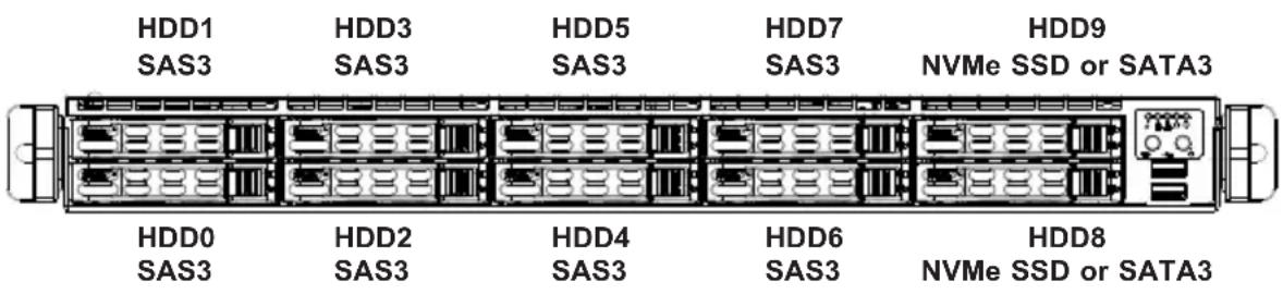 Supermicro SuperServer 1028R-WTNRT - 6-5 Installing Hard Disk Drives - 1
