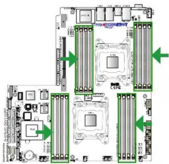Supermicro SuperServer 1028R-WTNRT - Removing Memory Modules - 1