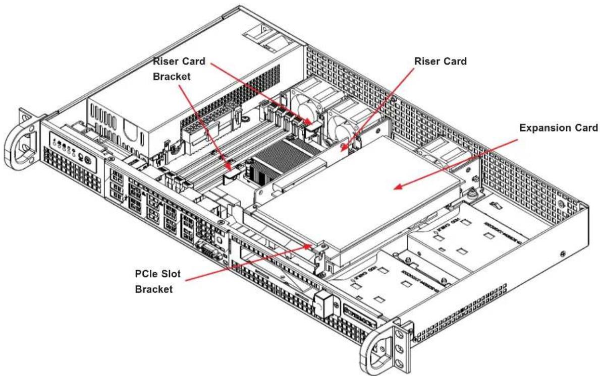 Supermicro SuperServer 5019A-FN5T - Installing the Expansion Card Assembly - 1