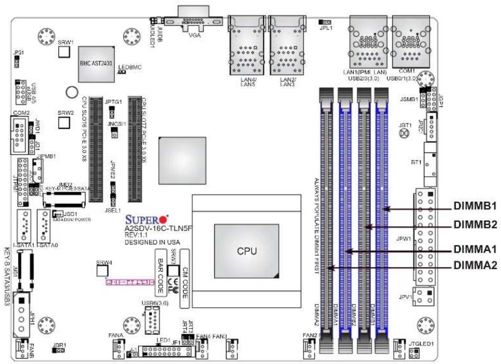 Supermicro SuperServer 5019A-FN5T - DIMM Module Population Sequence - 1
