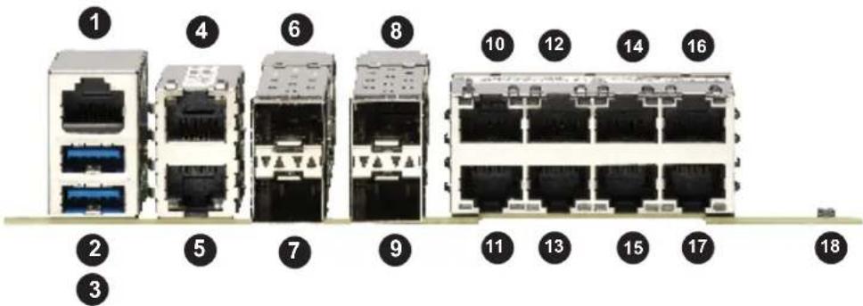 Supermicro SuperServer E403-9D-14CN-FRN13+ - Rear I/O Ports - 2
